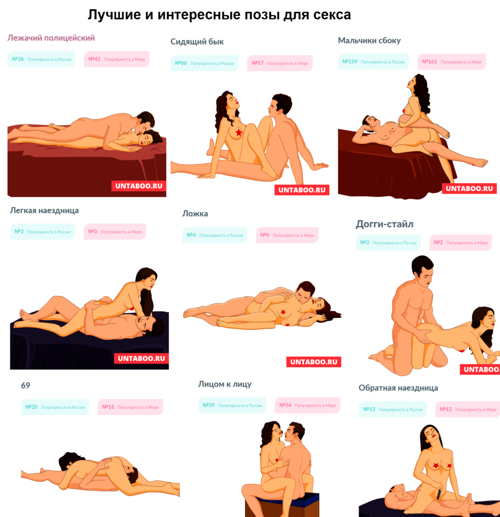 лучшие позы для секса