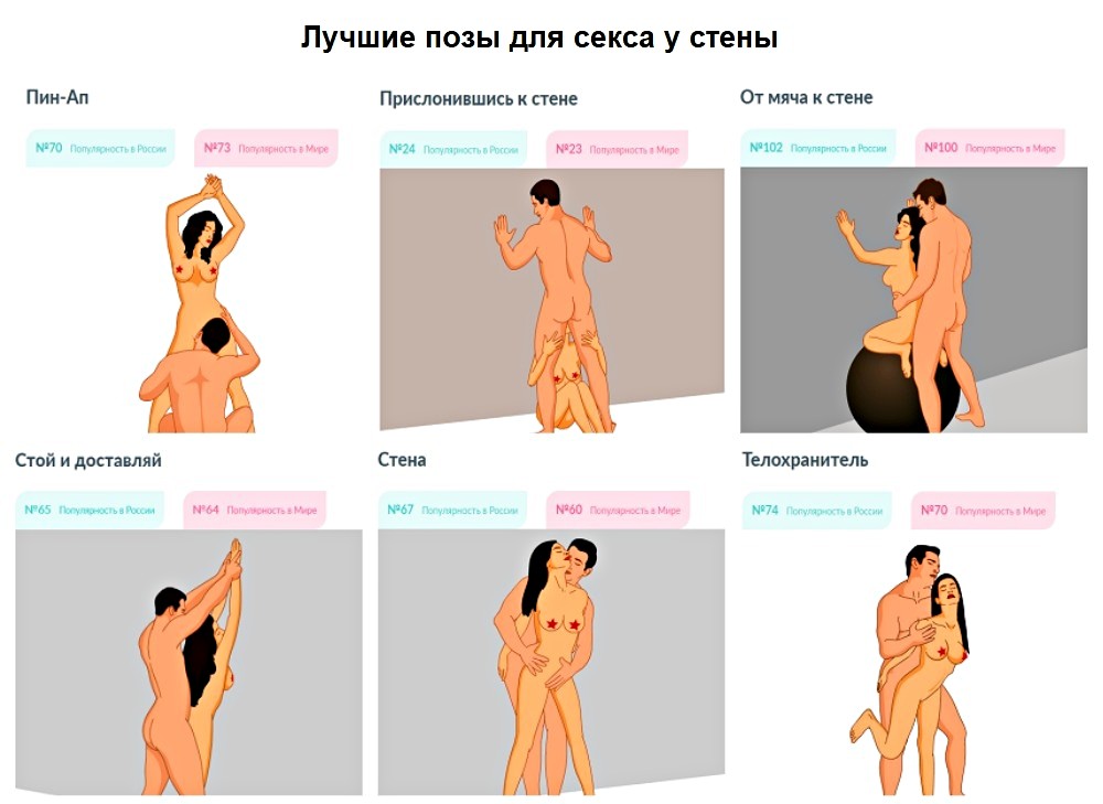 Лучшие позы для секса у стены