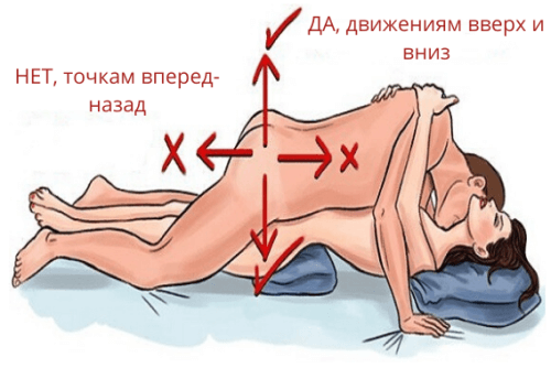 Поза кошки в сексе и техника коитального выравнивания тел (CAT), что это такое и как выполнить?