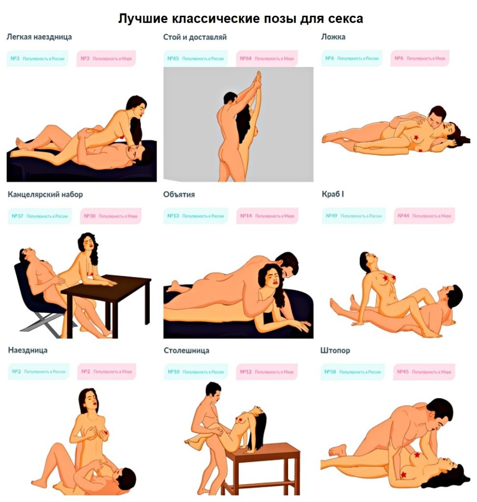 Лучшие классичесике позы для секса