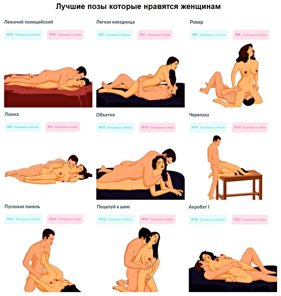 Лучшие позы которые нравятся женщинам
